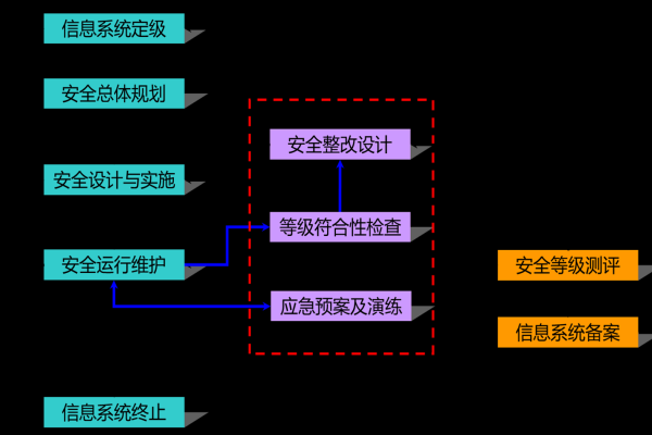 如何确保操作系统在信息系统安全等级五级标准下的安全性？