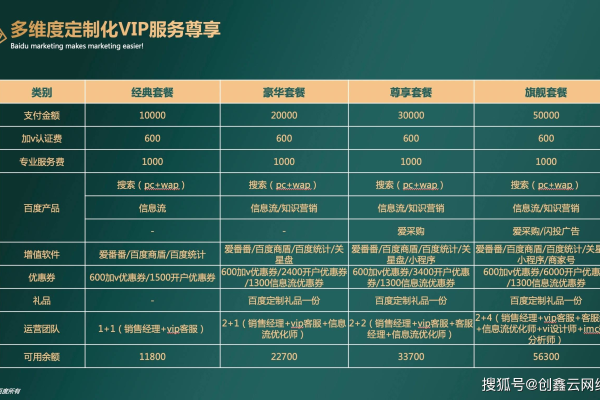 购买空间1350套餐，您需要了解哪些关键信息？