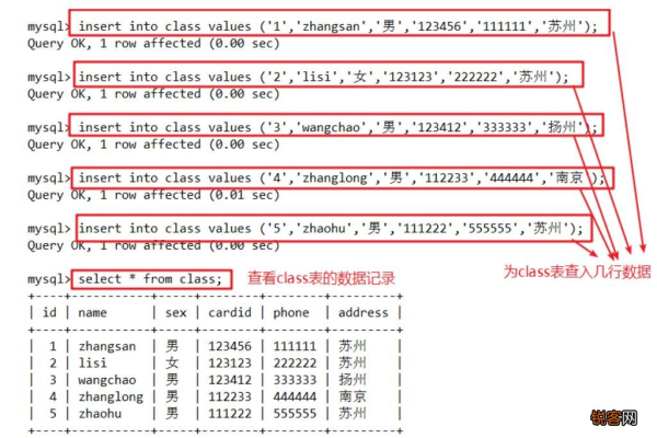 如何在MySQL中查询特定归纳以获取载入事件列表？