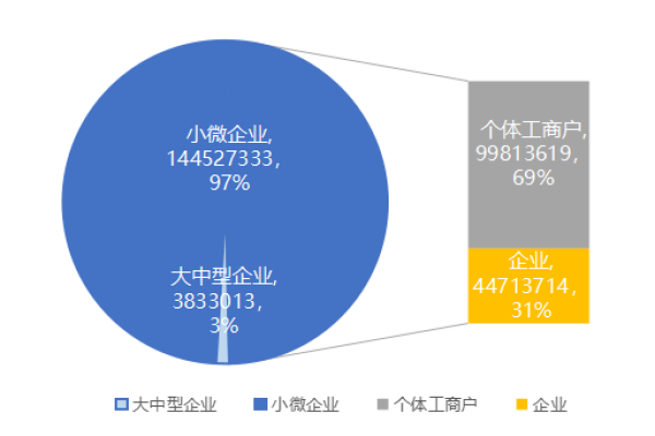 如何利用小微企业数据库促进小微经济发展？