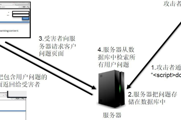 如何实现虚拟机对裸金属服务器的安全穿刺访问？