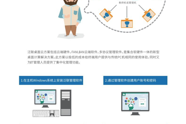 如何配置虚拟化教室服务器以创建高效的教学环境？