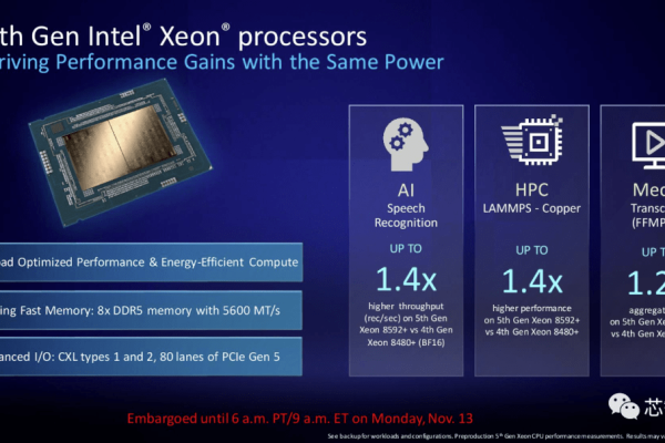 Xeon Gole 6151: 探索未知的科技奇迹？