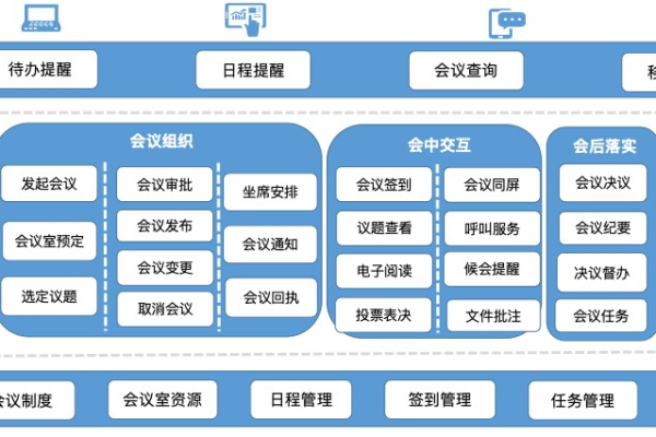 会务通线上会务系统如何简化会议管理流程？