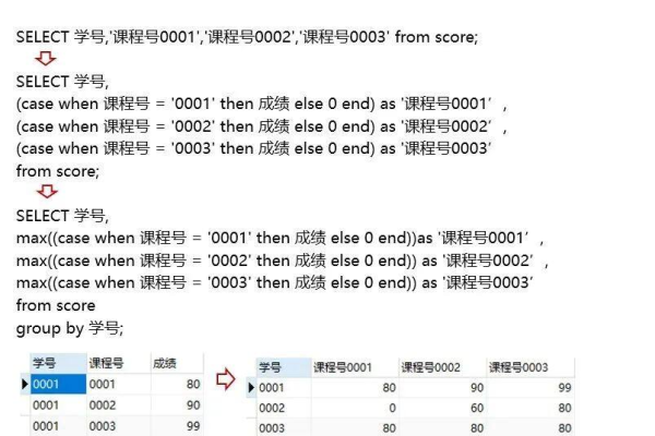 MySQL Query Browser_query: 如何优化查询性能以提升数据库交互效率？