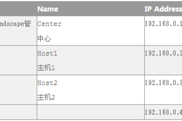 如何配置SAP S/4HANA服务器于x虚拟主机上？