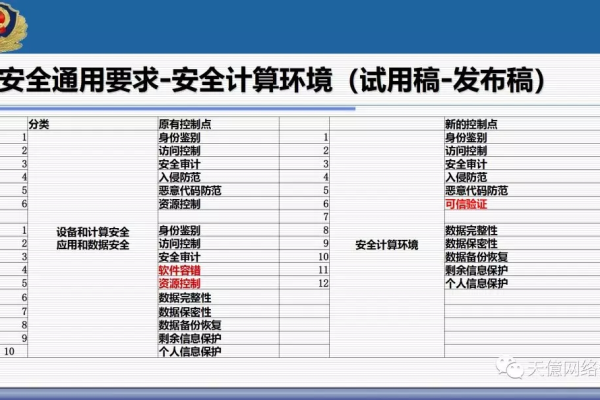 如何确保信息安全等级备案实施细则中公安备案信息的正确填写？