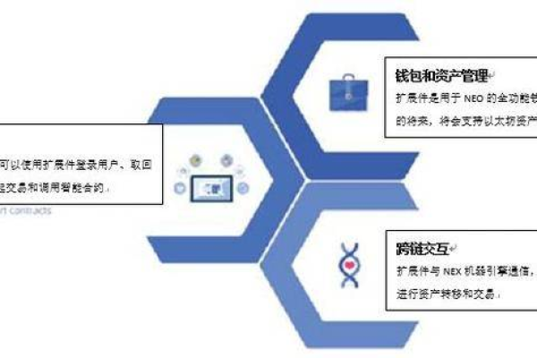 构建现代网站时，如何评估BCS技术的性能表现？