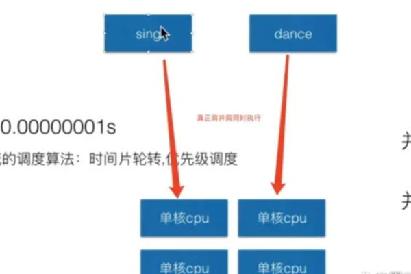 如何在多线程环境中实现高效并发处理？