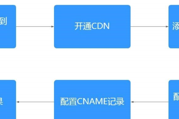 哪些类型的教育机构网站最适合利用OBS服务进行静态内容托管？