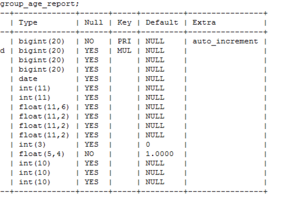 如何高效合并MySQL数据库中的多个表格？