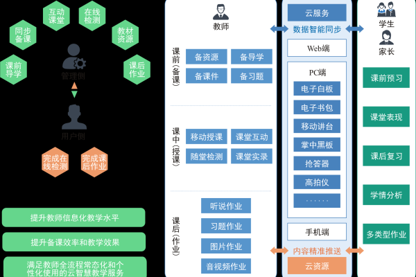 学生云平台如何影响现代教育模式？