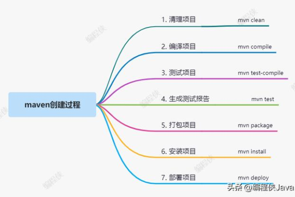 Maven Resource: 如何使用 管理项目资源？  第1张