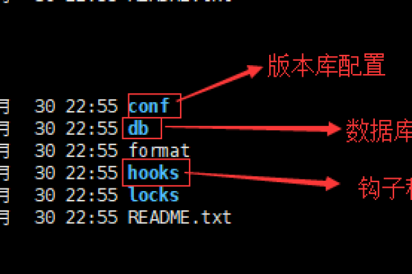 如何修改SVN服务器的逻辑IP地址？