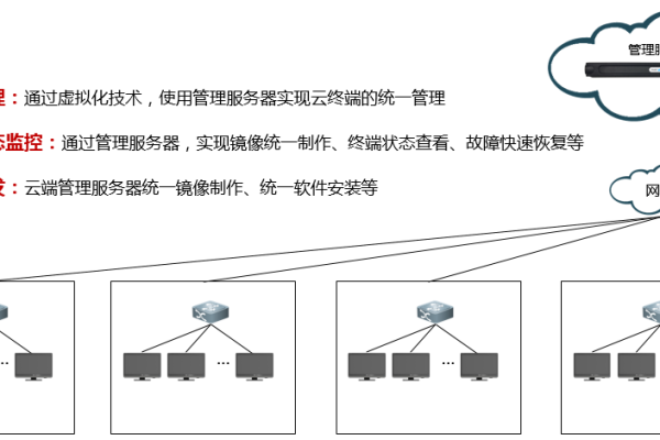 如何确保虚拟主机双线与云专线倒换测试的无缝执行？