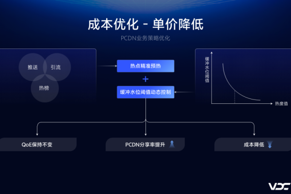 CDN服务的成本效益，如何平衡价格与性能？