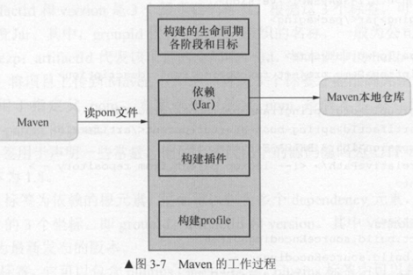 如何利用Maven构建工具高效执行单元测试？