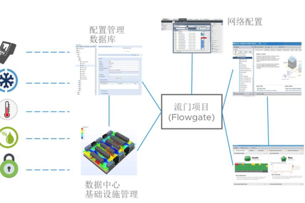 如何有效构建相关网站并集成创建设备功能？