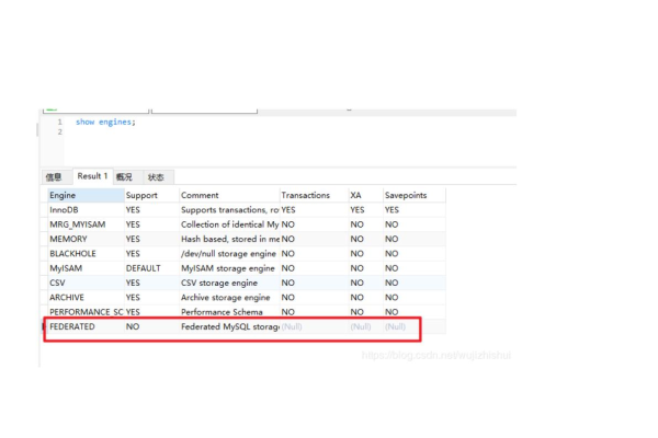 MySQL用户表如何与数据库及其他服务相互关联？