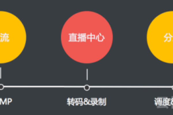 直播CDN，如何确保流畅的在线视频体验？