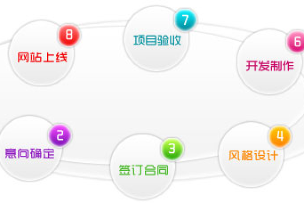 西安网站管理，如何有效提升在线业务效率？