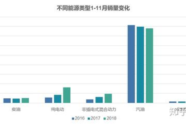 销量数据揭示了哪些市场趋势？  第1张