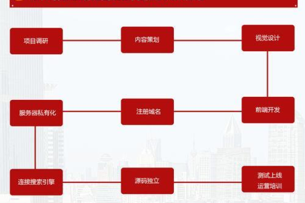 企业门户在襄阳营销型网站建设中扮演什么角色？