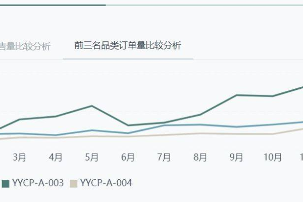 如何利用销售数据分析模板提升店铺绩效？