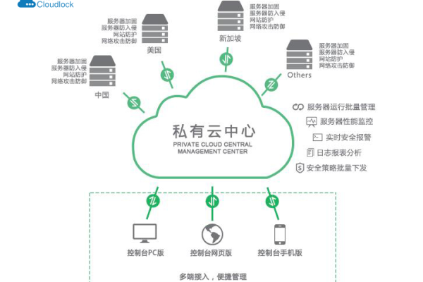 如何有效查询并管理虚拟私有云资源？