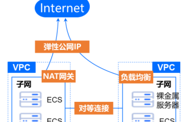 如何在云主机上绑定EIP并在集群中实现EIP绑定？