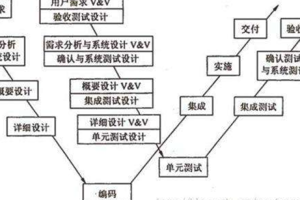 如何通过详细网站设计需求表实施基于策略的测试设计？