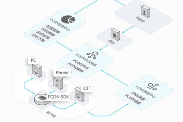 动态CDN，如何优化网站性能并提升用户体验？