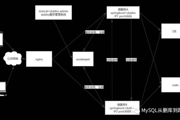 如何在无缝模式下将Postman项目迁移到CodeArts API？