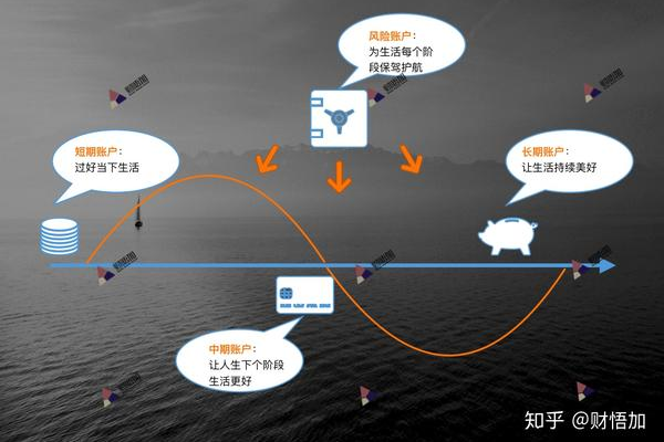 如何利用论坛资源进行有效的网络技术迁移学习？  第1张