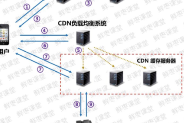 星域CDN，它如何改变我们的网络体验？