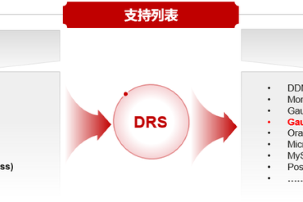 如何高效地使用DRS工具迁移MySQL数据库？