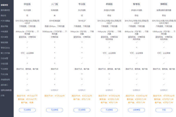 Acdn最新免费套餐有哪些亮点和优惠？