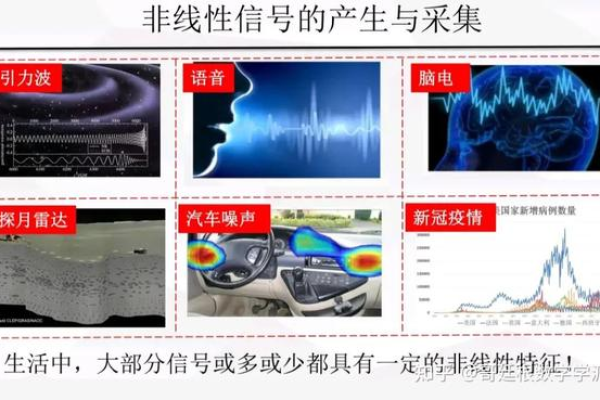 信号处理在现代通信技术中扮演着怎样的角色？