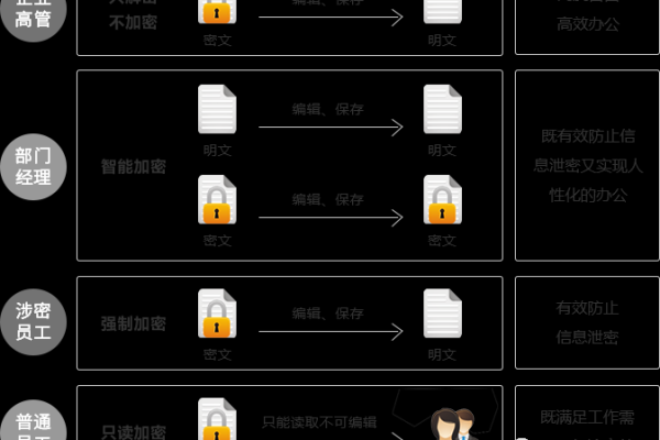 如何高效管理项目文档以确保信息准确无误？  第1张