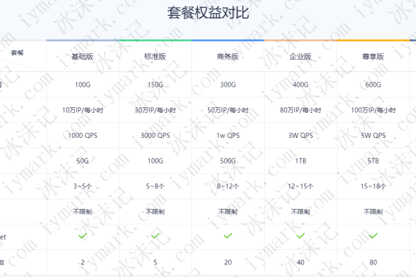 Ecdn最新免费套餐有哪些亮点和优惠？  第1张