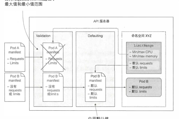 如何查看Kubernetes中所有命名空间的Pod、标签和命名空间信息？  第1张