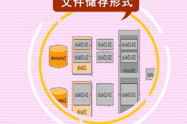 如何确定虚拟存储系统中镜像虚拟磁盘的实际大小？