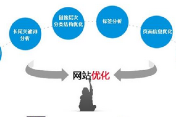 西安营销型网站如何有效完成营销任务？  第1张