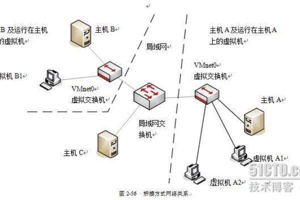 如何配置虚拟主机独享IP以获取客户端真实IP？