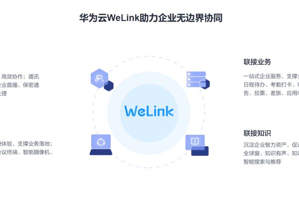 如何在WeLink平台上成功注册我的小企业？  第1张