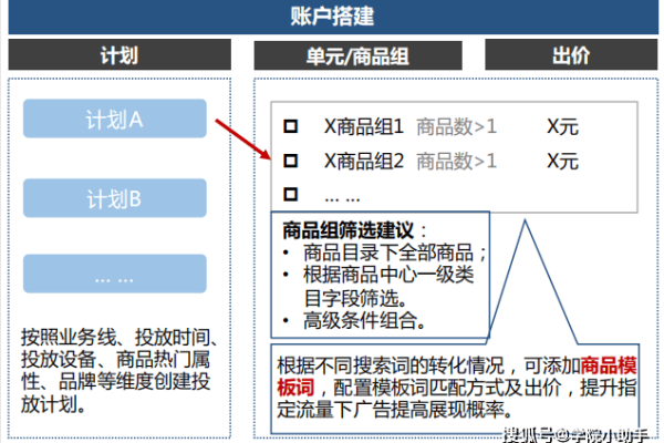 探索模版网站定价，服务成本究竟如何计算？