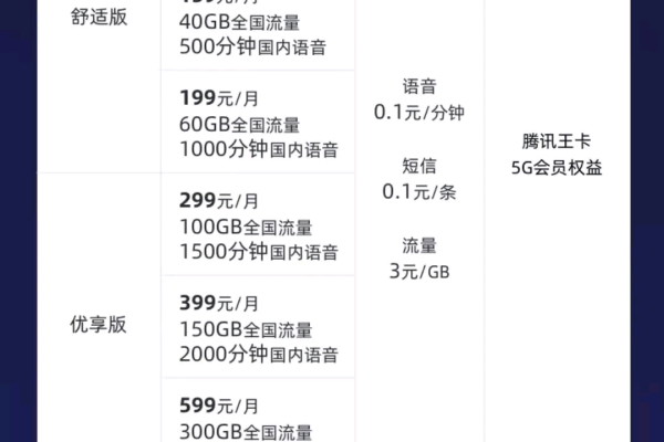 如何获取Icdn的免费最新套餐？  第1张