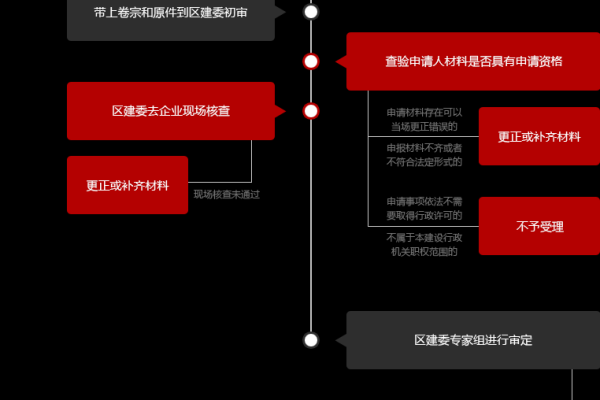 如何确保新合作伙伴的资质审核流程既高效又可靠？