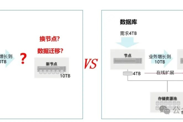 面对小文件超阈值难题，我们该如何有效合并以优化存储与处理？