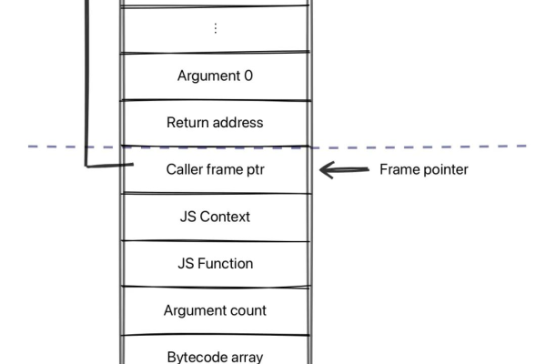 xvfb js _{widget}.js: 如何优化虚拟帧缓冲区的JavaScript部件性能？  第1张